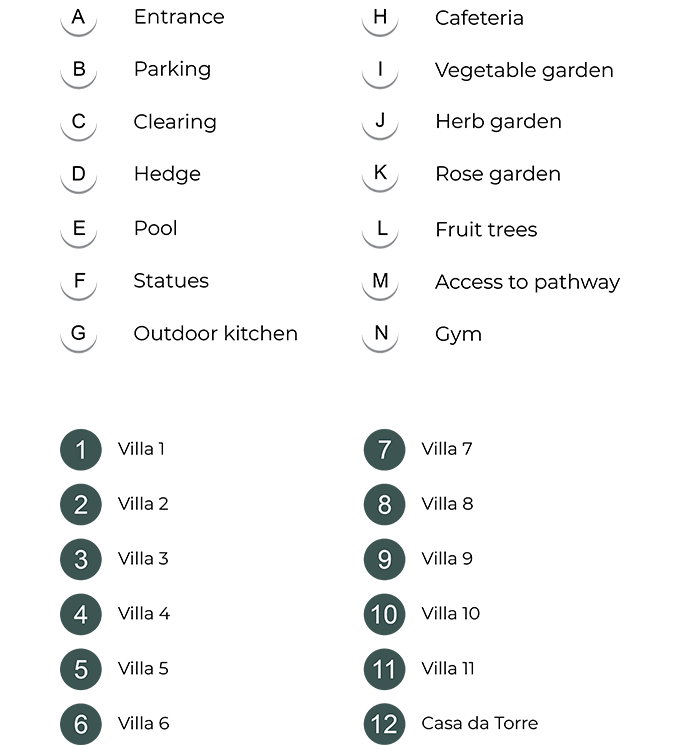 Masterplan labels
