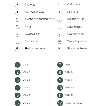 Masterplan labels